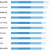 List of Best managed DNS providers