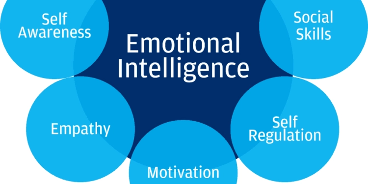 How to Develop Your Emotional Intelligence
