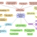 The Marxist Perspective on Religion