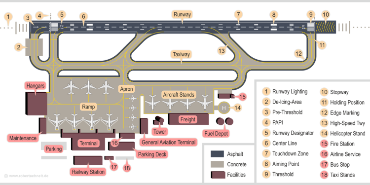List of airports in Kenya