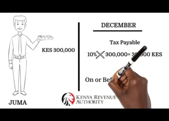 What is Rental Income Taxation in Kenya? 