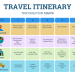 How to Get a Travel Itinerary Without Paying