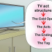 How to Make Your Own TV Show