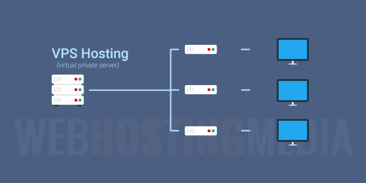 Virtual private server