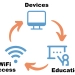 What is digital equity?