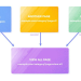 How does pagination affect SEO?