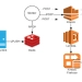What is a data sink?