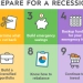 How to Prepare for Economic Collapse