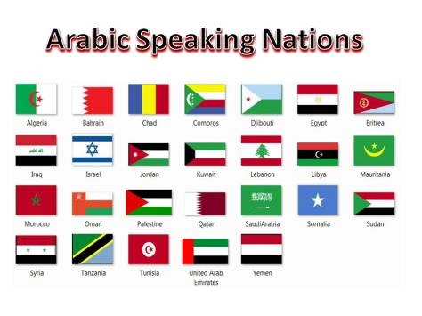 Essential Arabic Phrases for Everyday Communication: A Comprehensive Guide