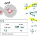 Guide to Determining Gear Ratio