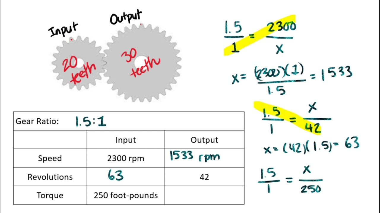 Guide to Determining Gear Ratio
