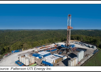 List of Borehole Driller Companies in USA