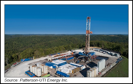 List of Borehole Driller Companies in USA