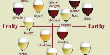 Exploring the Diverse World of Wines in Kenya: A Comprehensive Guide by Nairobi Drinks