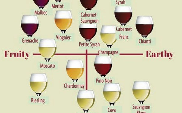 Exploring the Diverse World of Wines in Kenya: A Comprehensive Guide by Nairobi Drinks