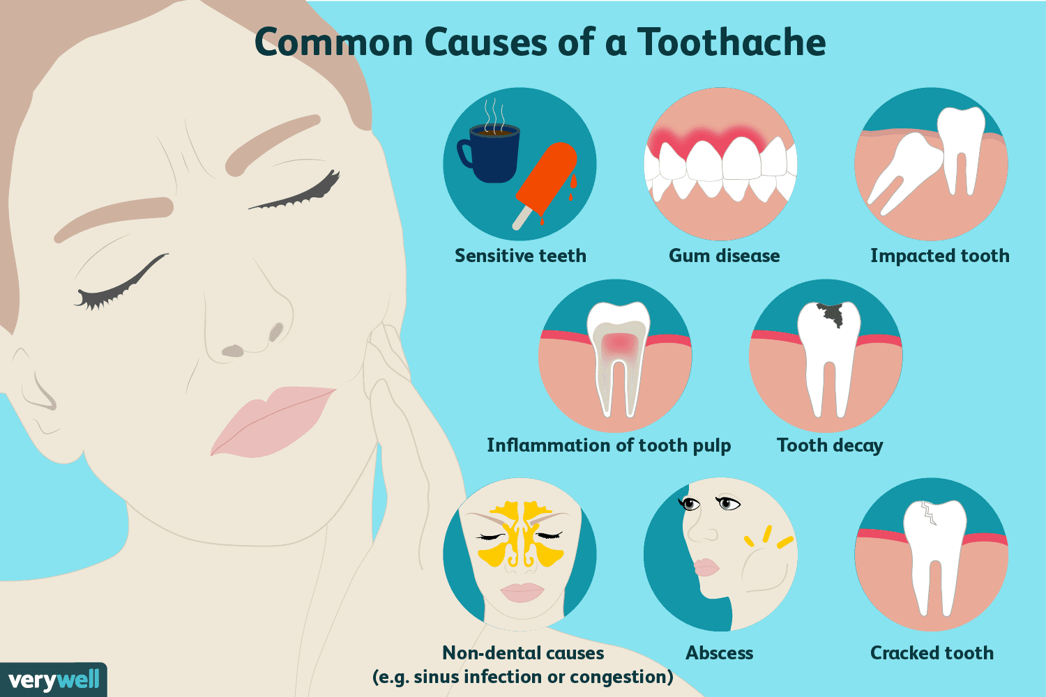 10 Natural Remedies to Soothe Sore Gums at Home