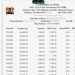 How to Download GHRIS/UHR P9 Form Online
