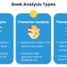 How to Analyze a Book