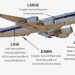 How to Calculate Aircraft Payload