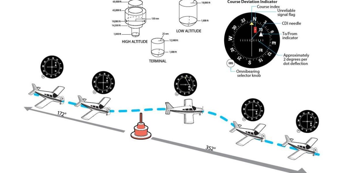 How to Navigate Using a VOR: A Pilot’s Guide