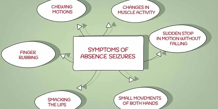 Absence seizure