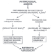 Antibiotic-associated diarrhea