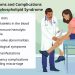 Symptoms, Causes, and Management