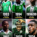 CAF Player of the Year Award