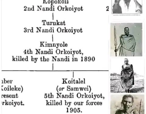 Orkoiik