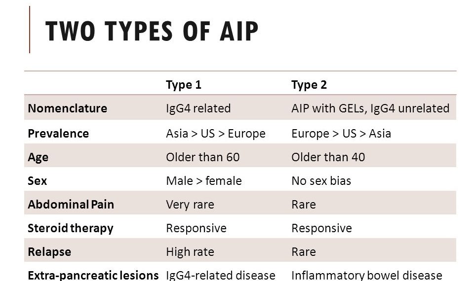 Autoimmune pancreatitis