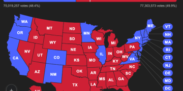 US Elections