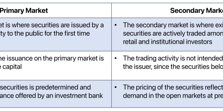 What Is the Secondary Market? How It Works and Pricing