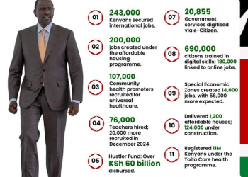 Kenya's Progress Under President William Ruto