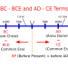 Common Era (CE) and Before the Common Era (BCE)
