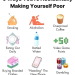 9 Everyday Habits That Might Be Making You Poor Without Realizing It