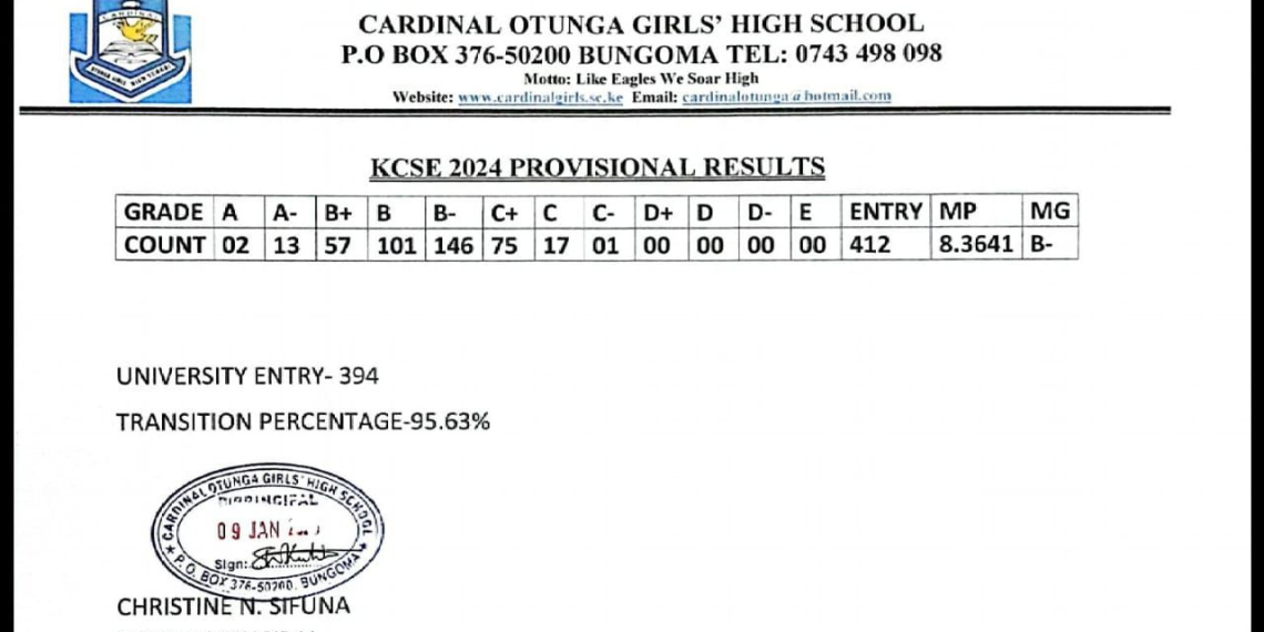 Cardinal Otunga Girls’ High School Posts Impressive KCSE 2024 Results