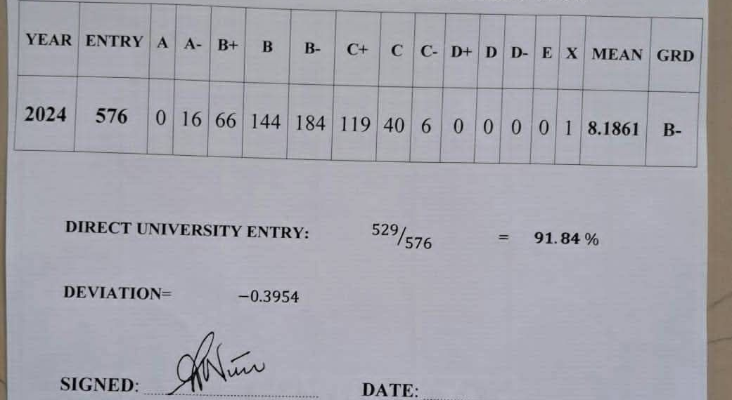 St. Peter’s Mumias Boys High School Excels in 2024 KCSE Results