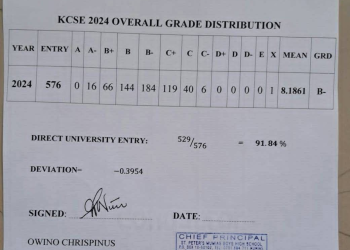 St. Peter’s Mumias Boys High School Excels in 2024 KCSE Results