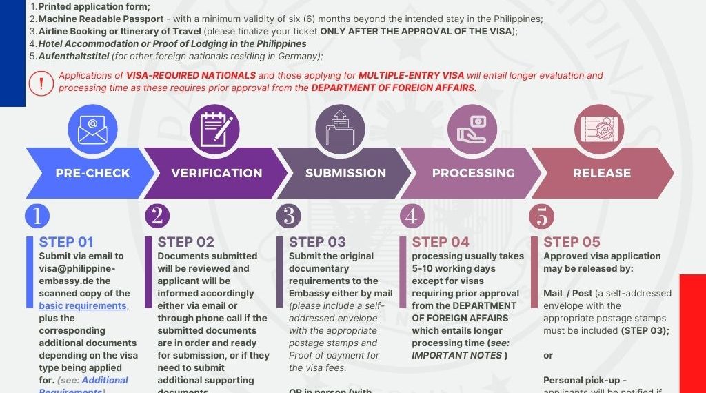 How to Apply for a Philippine Visa – Complete Guide (2025)