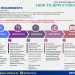 How to Apply for a Philippine Visa – Complete Guide (2025)