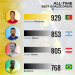 Top All-Time Football Goalscorers and Their Legendary Careers