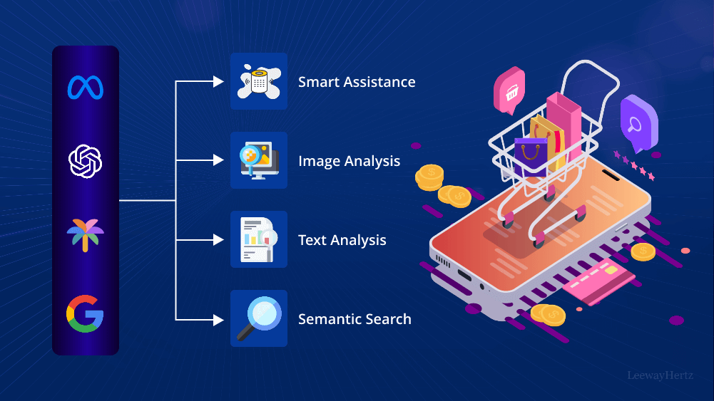 AI for E-commerce: Boosting Conversions with Smart Tools