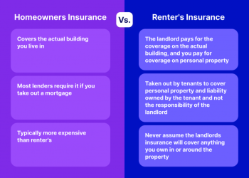 Home Insurance vs Renters Insurance in the U.K.