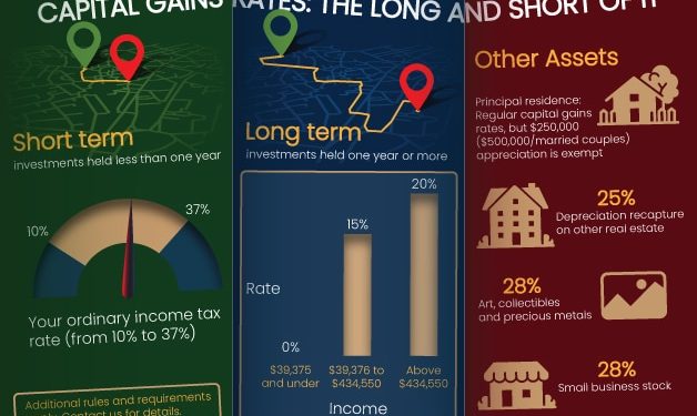 Guide to U.S. Capital Gains Tax for Investors