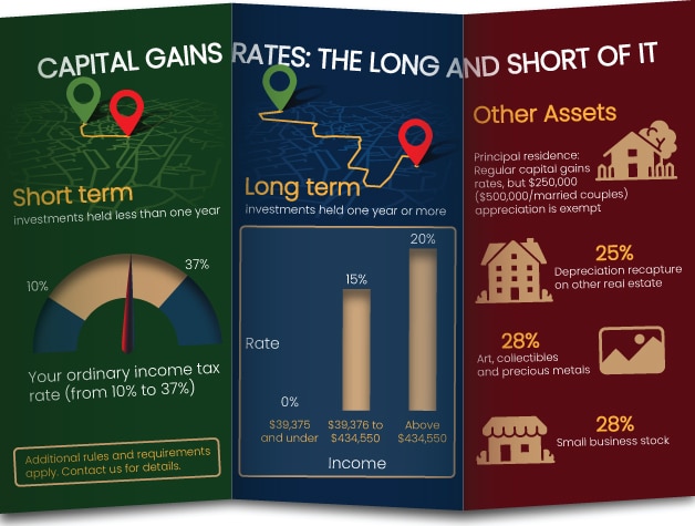 Guide to U.S. Capital Gains Tax for Investors