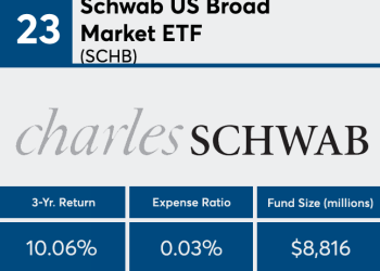 Best Index Funds for Long-Term Investing