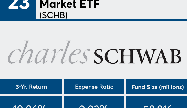 Best Index Funds for Long-Term Investing