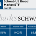 Best Index Funds for Long-Term Investing