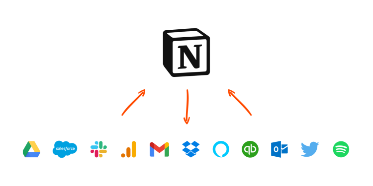 Affordable SaaS Tools for Solopreneurs in 2025