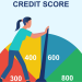 How Credit Scores Work in Germany vs. the U.S.
